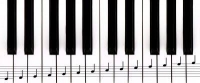 Learn Piano